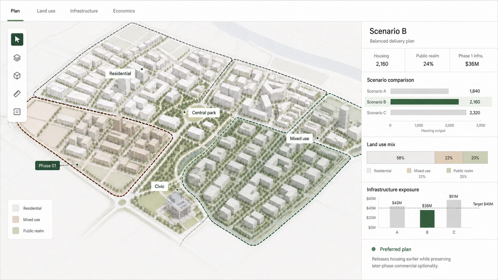Master planning workspace comparing capacity and land use, infrastructure and phasing, and economics and governance across a district plan